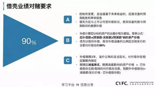 中國上市公司資本運作全面總結 資產管理與咨詢的協同發展