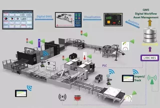 智能制造在汽車行業(yè) 資產(chǎn)管理與咨詢的新機遇