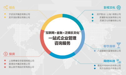 《不是問題的問題》上映獲贊譽(yù)，奕齊集團(tuán)出席活動(dòng)展現(xiàn)資產(chǎn)管理新視野