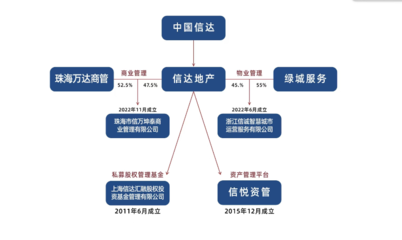 金燕SOHO迎來戰(zhàn)略升級(jí) “萬達(dá)酒店”與“信萬廣場(chǎng)”正式掛牌，開啟資產(chǎn)管理與咨詢新篇章